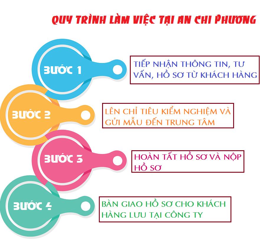 huong-dan-tu-cong-bo-chat-luong-thuc-pham-chanh-muoi 4