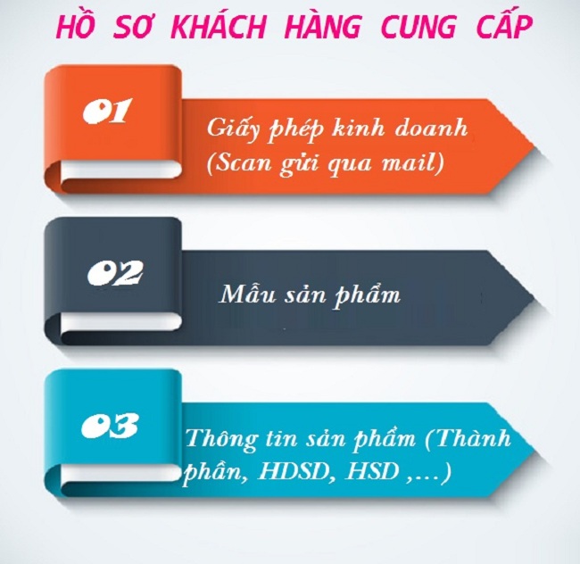 dich-vu-cong-bo-chat-luong-thuc-pham-pho-mai-nhap-khau-tu-phap 2